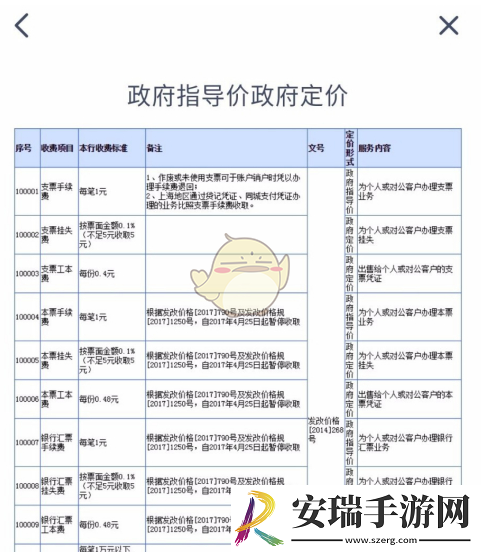 兴业生活怎么查资费标准
