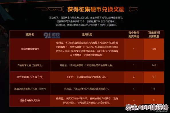 DNF战令系统揭秘