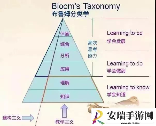 性视界