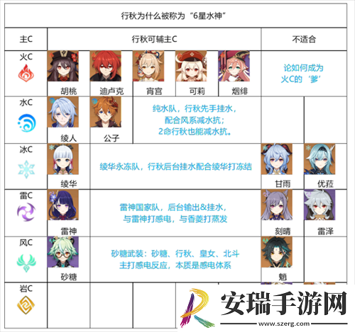 原神行秋阵容深度解析