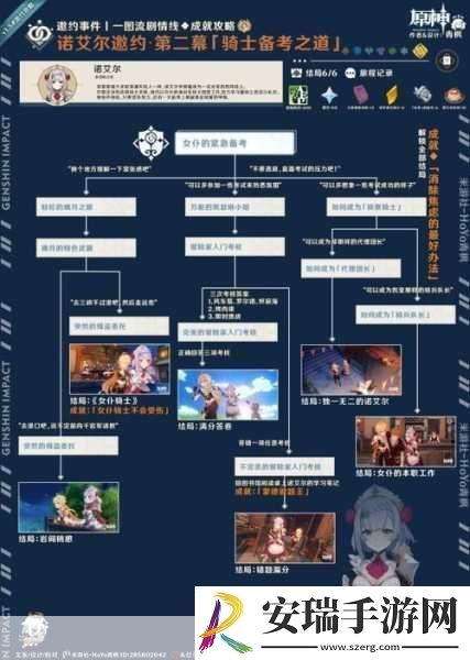 原神龙蛇洞宫试炼记全流程指南