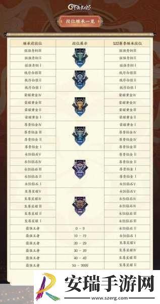 王者荣耀S21赛季结束时间全解析