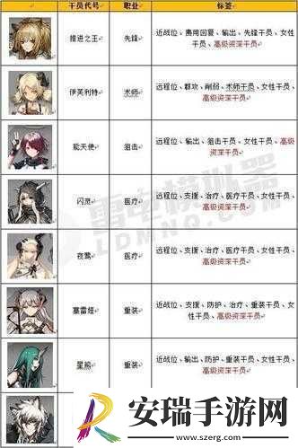 明日方舟公开招募新改动及新增干员全览解读