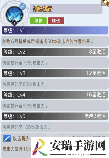逍遥九重天猪八戒技能是什么