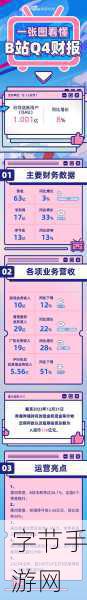 b站推广网站2023年