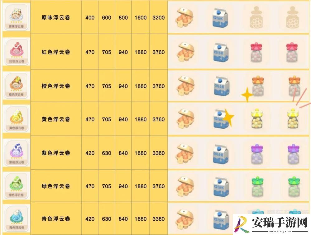 心动小镇食谱怎么获得