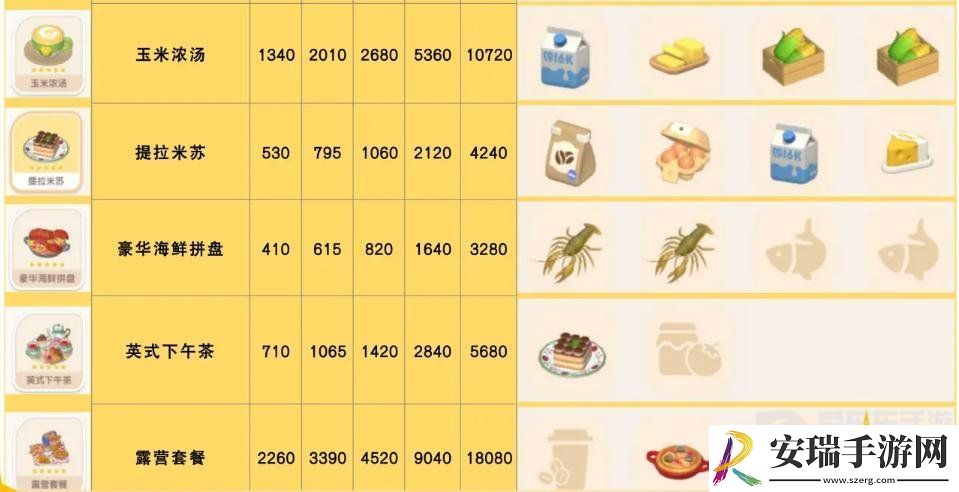心动小镇食谱怎么获得