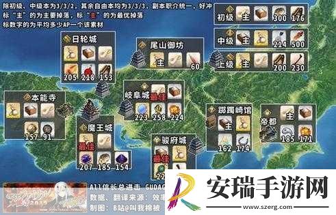 FGO
