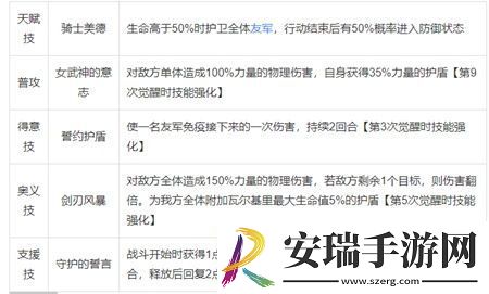 启源女神这款游戏中瓦尔基里英雄怎么样