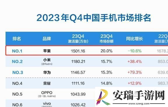 最新公布！2023年pali2活动兑换码分享攻略