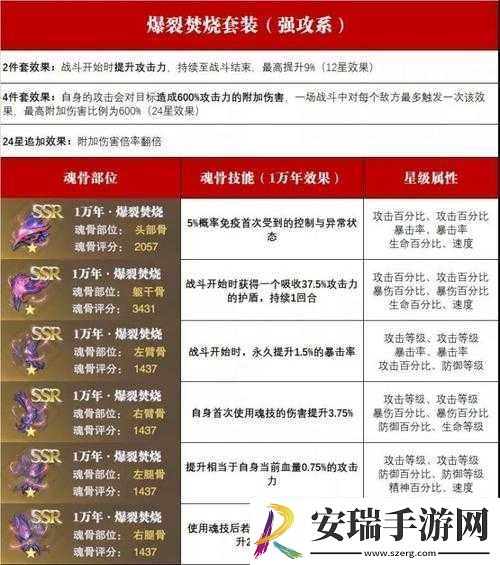 斗罗大陆魂师对决中魂骨突破的技巧与策略全解析