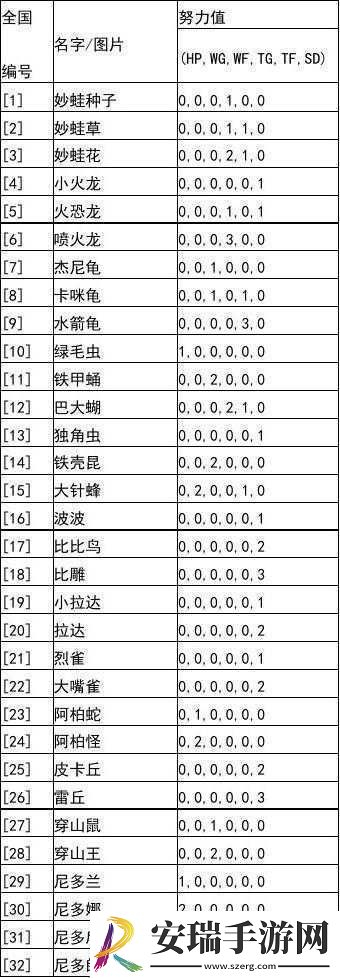 精灵宝可梦剑盾努力值能否清洗及努力值降低的具体方法