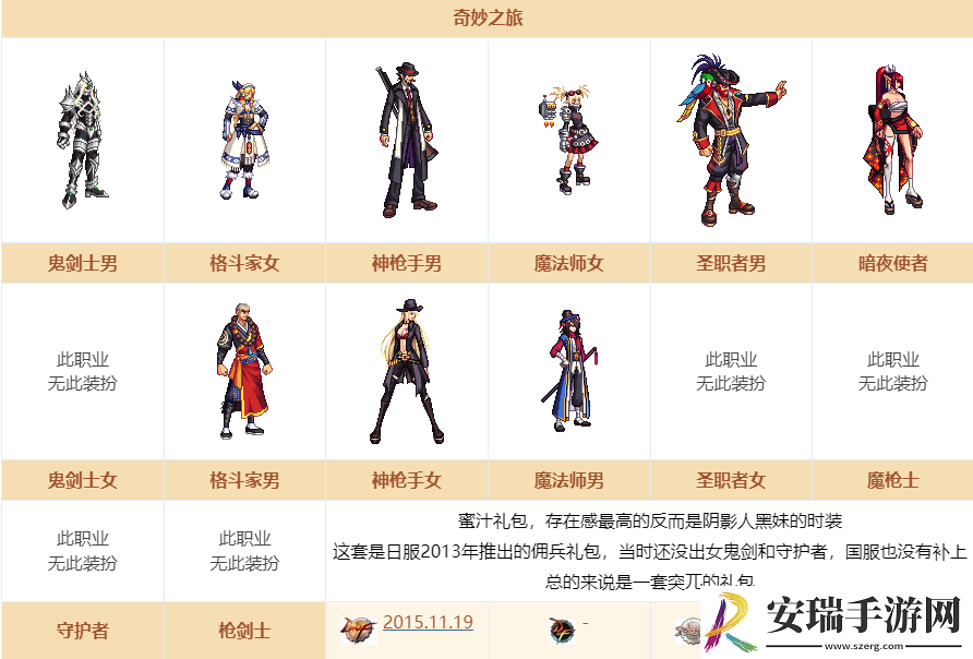 dnf2015奇妙之旅装扮外观