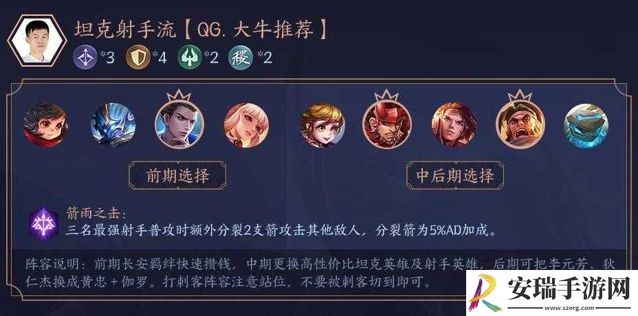 王者模拟战自走棋长安群雄流阵容推荐及常见阵容攻略一览