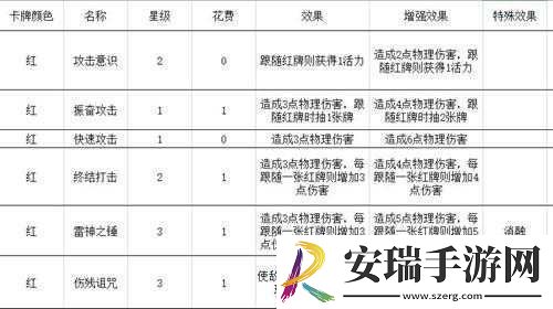 勇者大暴走梦境彼岸鬼武主流卡组推荐及运营策略详解