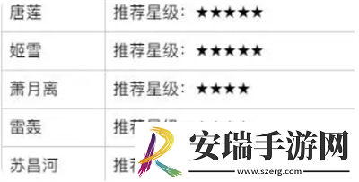 少年歌行风花雪月零氪开局守御侠客用什么