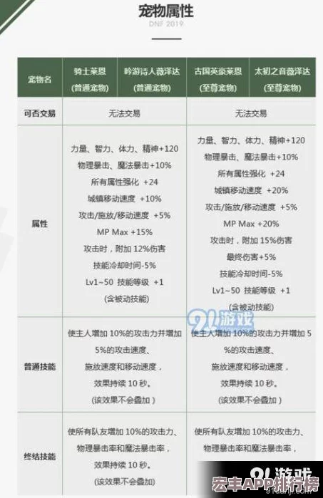 DNF年度宠物选择攻略