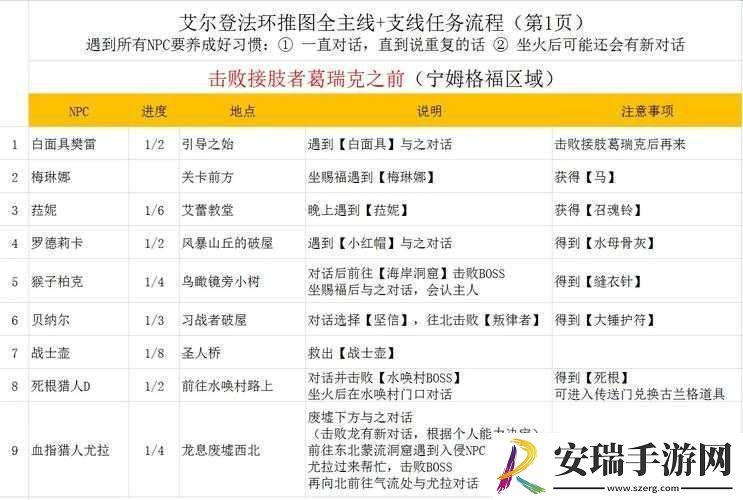 艾尔登法环中菈妮支线任务通关全流程详细解析指南