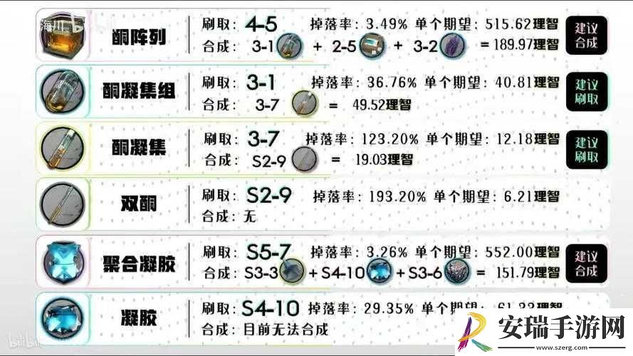 明日方舟断崖精英阶段技能升级材料详解及全览表