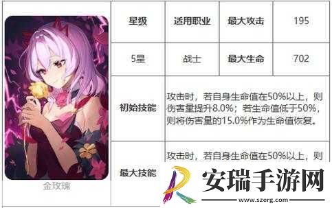 玫瑰水独立游戏配音阵容震撼揭晓