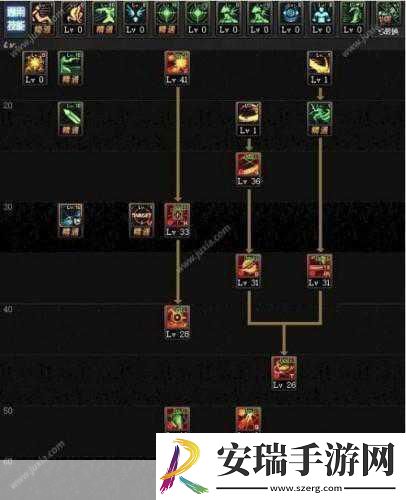 DNF枪剑士四转职深度剖析