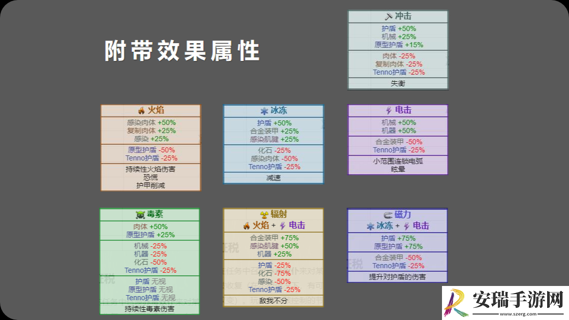 星际战甲中如何查看自己拥有的物品之详细指引