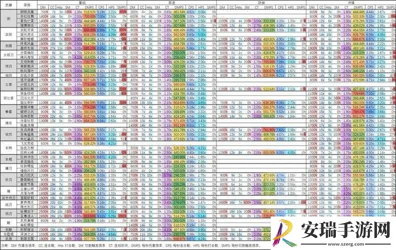 星际战甲新手小白选择哪种近战武器才能快速上手呢