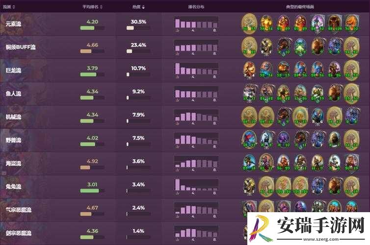 炉石传说酒馆战棋全方位攻略与小技巧详细汇总