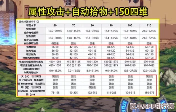 DNF年度宠物选择攻略