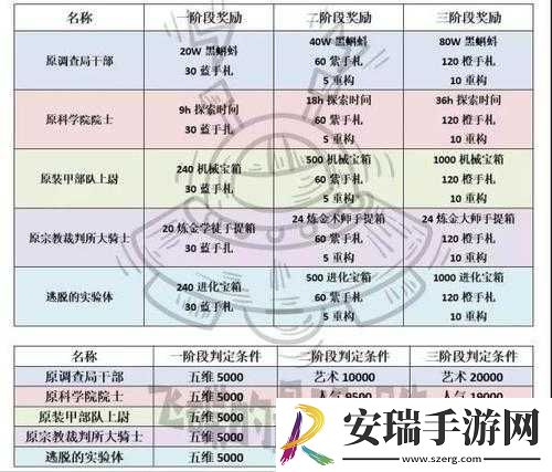 最强蜗牛黑色终结令全攻略手册