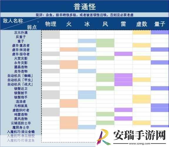 深度解析崩坏星穹铁道均衡等级