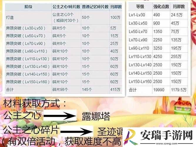 公主连结专武材料获取办法