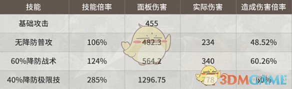 新月同行龙井强度怎么样