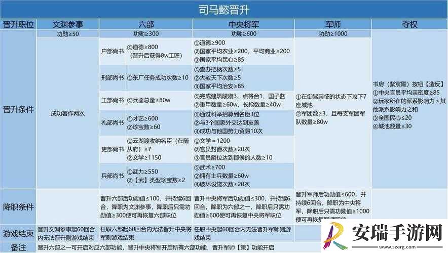 皇帝成长计划