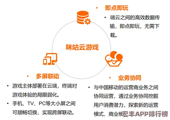 文明6