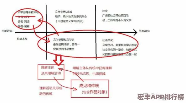 探索暗喻幻想合理主义世界
