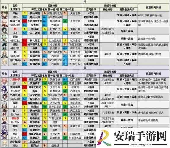 银翼计划SSR角色实力排行榜