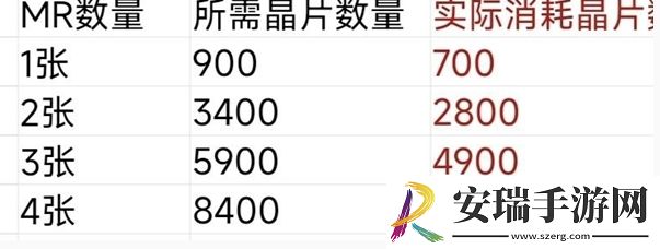 未定事件簿未名夜惊魂mr拿卡攻略是什么