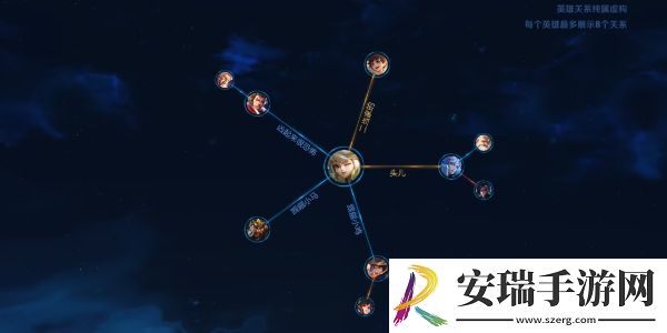 王者荣耀本命英雄羁绊有哪些
