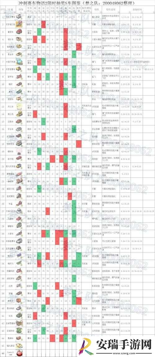 冲刺赛车物语2