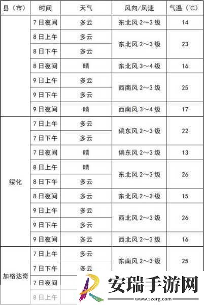 探索人狗胶配方大全免费天气预报