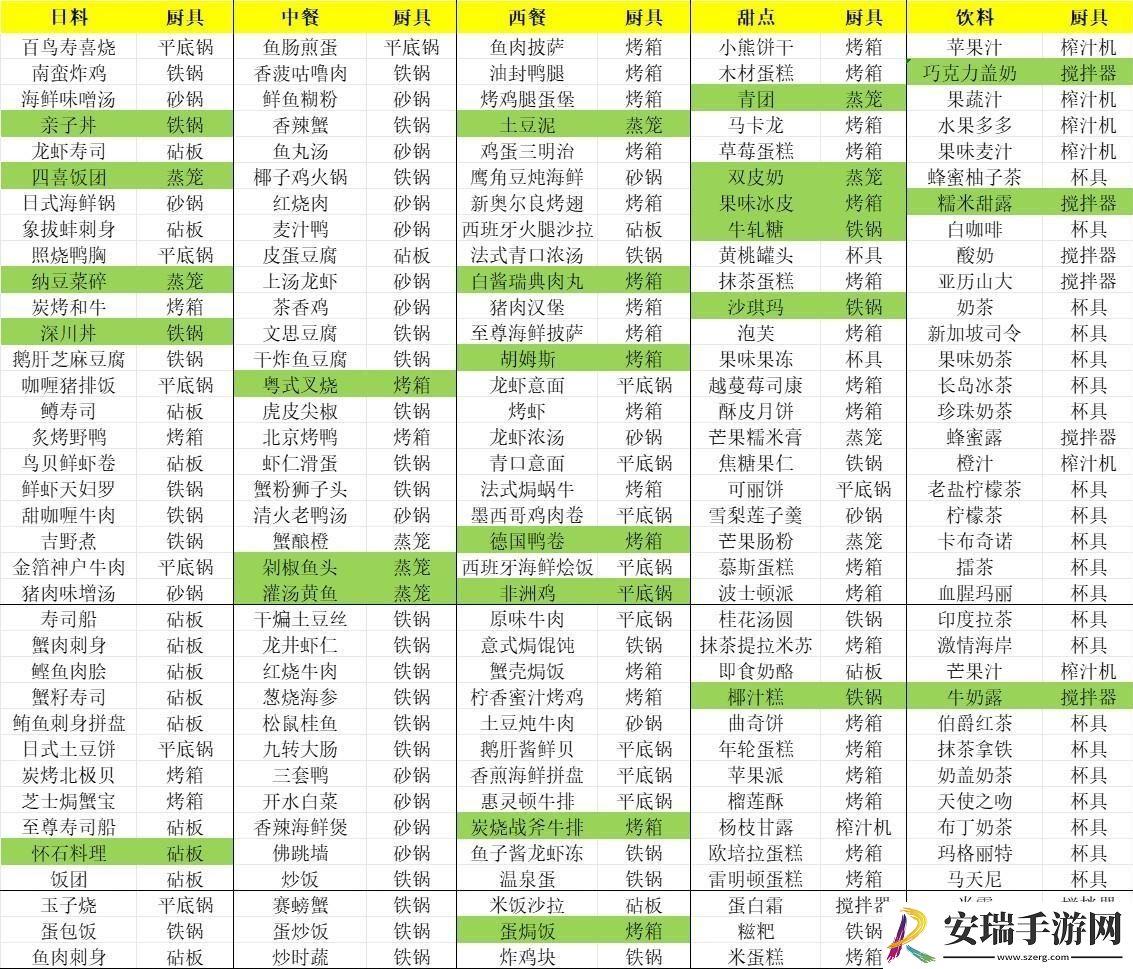 梦境食旅喜好凭证怎么获得