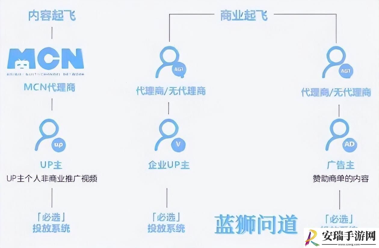 推广界的*丝逆袭
