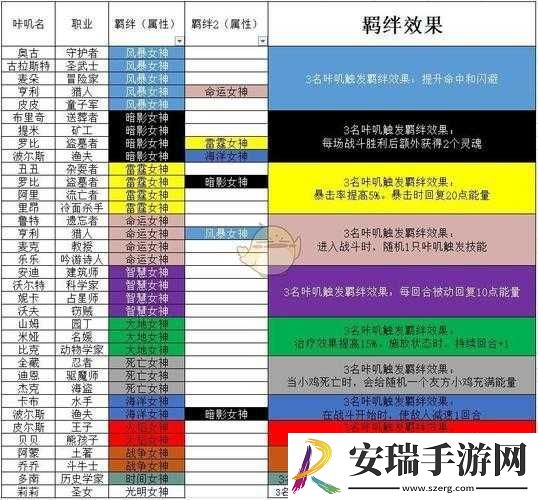 咔叽探险队新手攻略