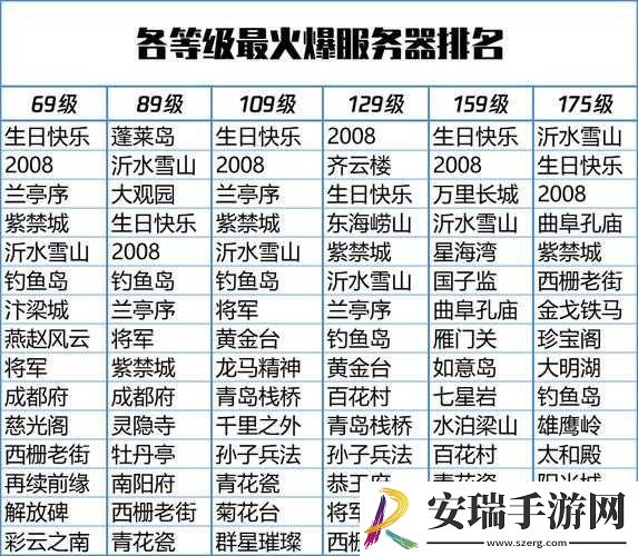 梦幻西游账号及所有角色所在服务器的查询方法与技巧