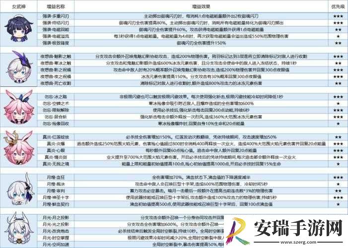 崩坏3无尽噩梦炎攻略详解