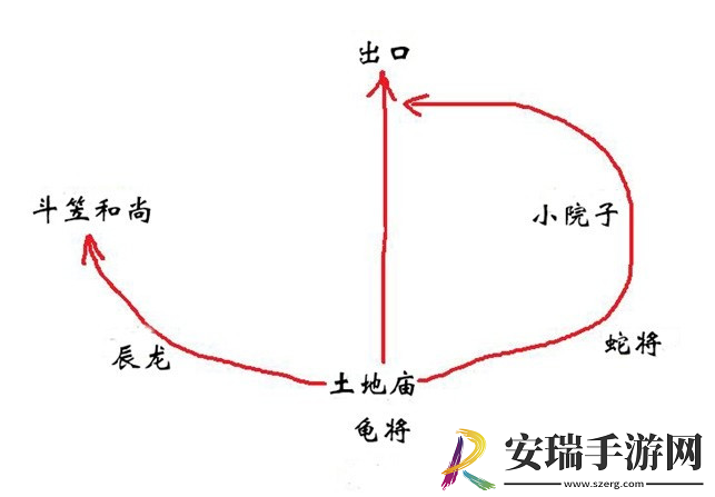黑神话悟空不白精魄位置说明