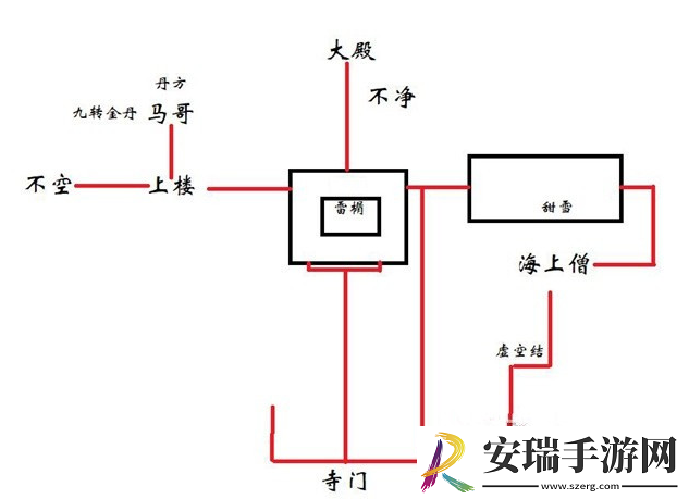 黑神话悟空不白精魄位置说明