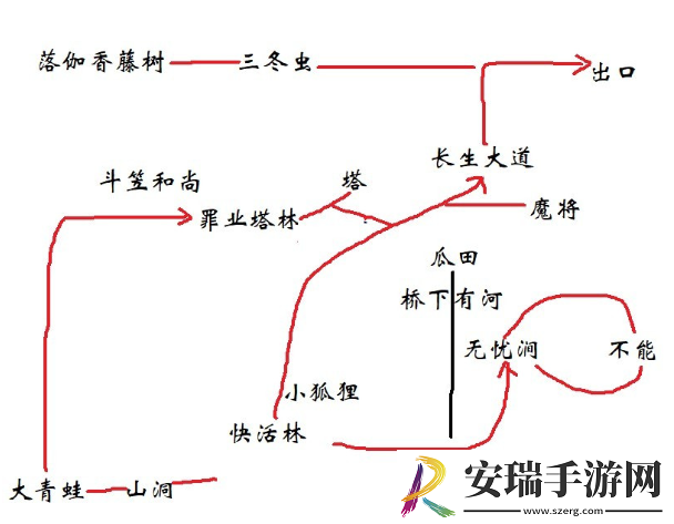 黑神话悟空不白精魄位置说明