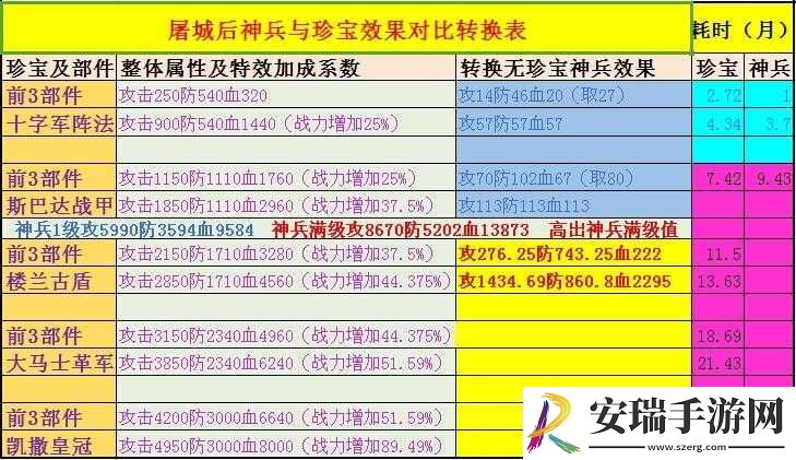 探究攻城掠地中神兵的神秘含义